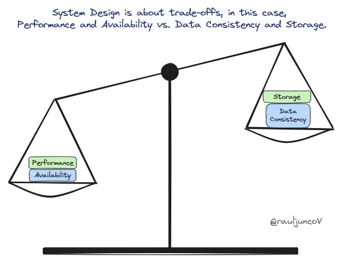 system design tradeoffs