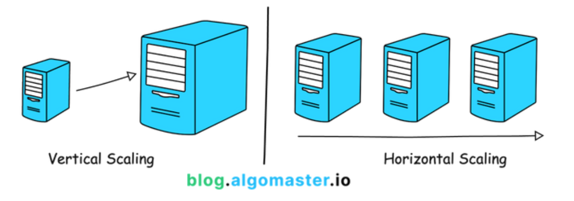 vertical vs horizontal scaling